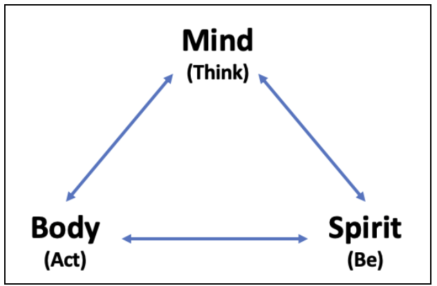 Think Act Be: A Whole Person Approach to Healing